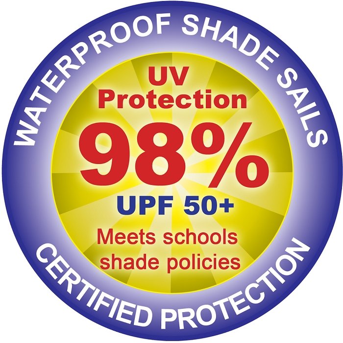 Beskytter 98% mot skadelige UV-stråler
